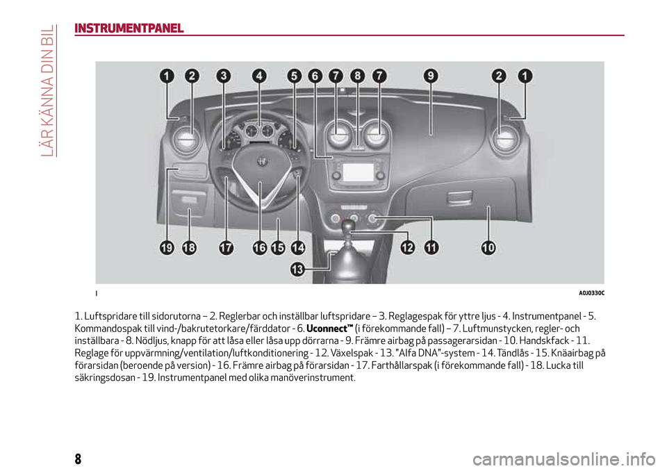 Alfa Romeo MiTo 2017  Ägarmanual (in Swedish) INSTRUMENTPANEL
1. Luftspridare till sidorutorna – 2. Reglerbar och inställbar luftspridare – 3. Reglagespak för yttre ljus - 4. Instrumentpanel - 5.
Kommandospak till vind-/bakrutetorkare/färd