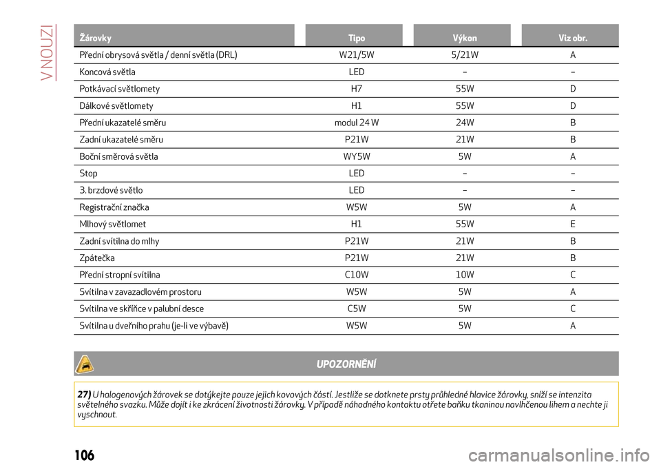 Alfa Romeo MiTo 2017  Návod k obsluze (in Czech) Žárovky Tipo Výkon Viz obr.
Přední obrysová světla / denní světla (DRL) W21/5W 5/21W A
K
oncová světla LED – –
Potkávací světlomety H7 55W D
Dálkové světlomety H1 55W D
Přední u