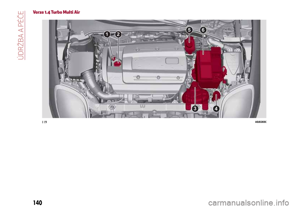 Alfa Romeo MiTo 2017  Návod k obsluze (in Czech) Verze 1.4 Turbo Multi Air
119A0J0283C
140
ÚDRŽBA A PÉČE 