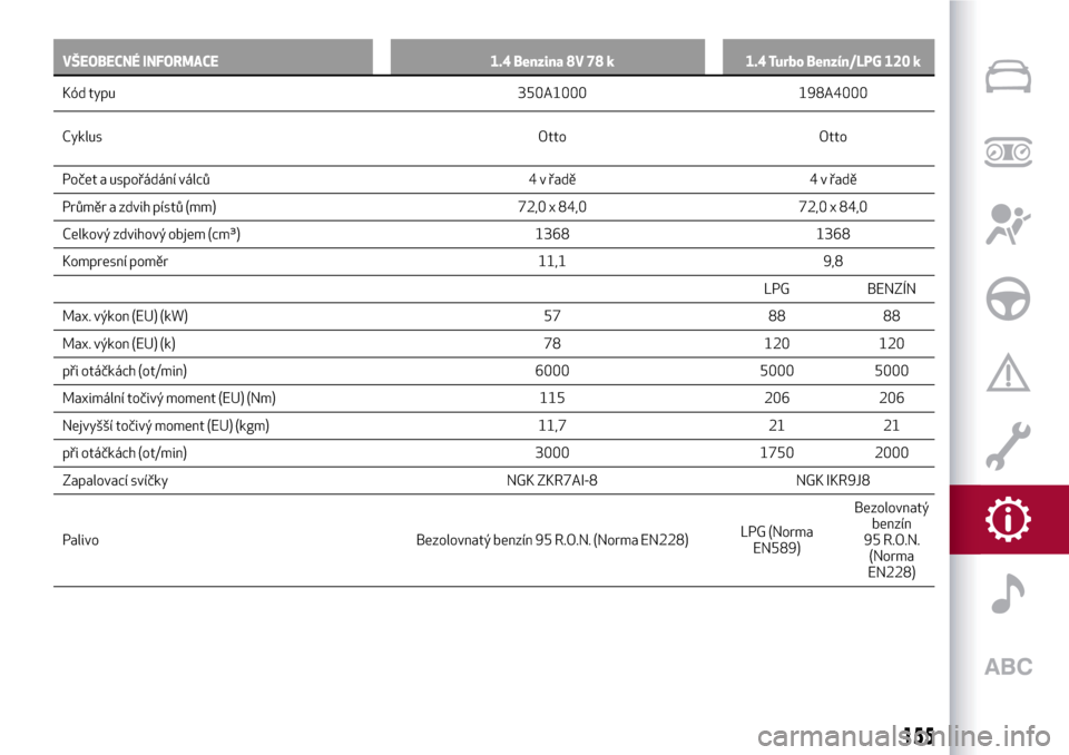 Alfa Romeo MiTo 2017  Návod k obsluze (in Czech) VŠEOBECNÉ INFORMACE 1.4 Benzina 8V 78 k 1.4 Turbo Benzín/LPG 120 k
Kód typu 350A1000 198A4000
Cyklus Otto Otto
Počet a uspořádání válců 4 v řadě 4 v řadě
Průměr a zdvih pístů (mm) 7