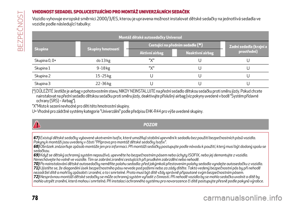 Alfa Romeo MiTo 2017 Návod k obsluze (in Czech) VHODNOST SEDADEL SPOLUCESTUJÍCÍHO PRO MONTÁŽ UNIVERZÁLNÍCH SEDAČEK
Vozidlo vyhovuje evropské směrnici 2000/3/ES, kterou je upravena možnost instalovat dětské sedačky na jednotlivá sedadl Alfa Romeo MiTo 2017 Návod k obsluze (in Czech) VHODNOST SEDADEL SPOLUCESTUJÍCÍHO PRO MONTÁŽ UNIVERZÁLNÍCH SEDAČEK
Vozidlo vyhovuje evropské směrnici 2000/3/ES, kterou je upravena možnost instalovat dětské sedačky na jednotlivá sedadl