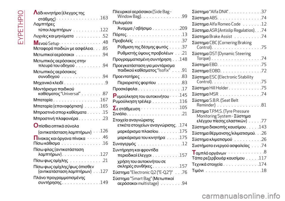 Alfa Romeo MiTo 2017  Εγχειρίδιο χρήσης (in Greek) Λάδι κινητήρα(έλεγχος της
στάθμης)................163
Λαμπτήρες
τύποι λαμπτήρων..........122
Λυχνίες και μηνύματα..........52
Με