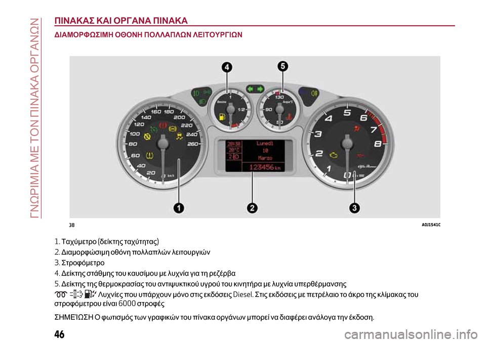 Alfa Romeo MiTo 2017 Εγχειρίδιο χρήσης (in Greek) ΠΙΝΑΚΑΣ ΚΑΙ ΟΡΓΑΝΑ ΠΙΝΑΚΑ
ΔΙΑΜΟΡΦΩΣΙΜΗ ΟΘΟΝΗ ΠΟΛΛΑΠΛΩΝ ΛΕΙΤΟΥΡΓΙΩΝ
1.Ταχύμετρο(δείκτης ταχύτητας)
2.Διαμορφώ Alfa Romeo MiTo 2017 Εγχειρίδιο χρήσης (in Greek) ΠΙΝΑΚΑΣ ΚΑΙ ΟΡΓΑΝΑ ΠΙΝΑΚΑ
ΔΙΑΜΟΡΦΩΣΙΜΗ ΟΘΟΝΗ ΠΟΛΛΑΠΛΩΝ ΛΕΙΤΟΥΡΓΙΩΝ
1.Ταχύμετρο(δείκτης ταχύτητας)
2.Διαμορφώ