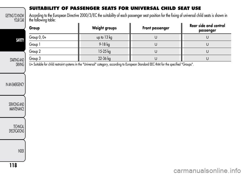 Alfa Romeo MiTo 2016  Owners Manual SUITABILITY OF PASSENGER SEATS FOR UNIVERSAL CHILD SEAT USE
According to the European Directive 2000/3/EC the suitability of each passenger seat position for the fixing of universal child seats is sho