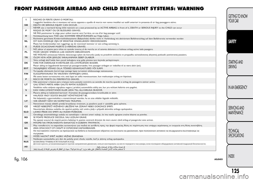 Alfa Romeo MiTo 2016  Owners Manual FRONT PASSENGER AIRBAG AND CHILD RESTRAINT SYSTEMS: WARNING
fig. 106A0J0451
125
GETTING TO KNOW
YOUR CAR
SAFETY
STARTING AND
DRIVING
IN AN EMERGENCY
SERVICING AND
MAINTENANCE
TECHNICAL
SPECIFICATIONS
