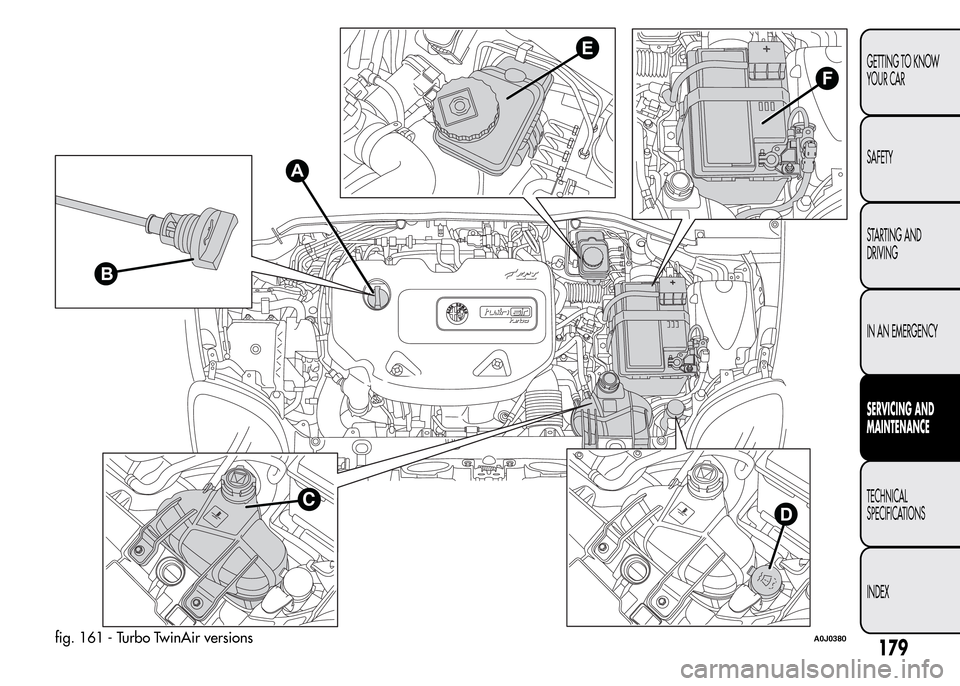 Alfa Romeo MiTo 2016  Owners Manual F
E
CD
B
A
fig. 161 - Turbo TwinAir versionsA0J0380179
GETTING TO KNOW
YOUR CAR
SAFETY
STARTING AND
DRIVING
IN AN EMERGENCY
SERVICING AND
MAINTENANCE
TECHNICAL
SPECIFICATIONS
INDEX 