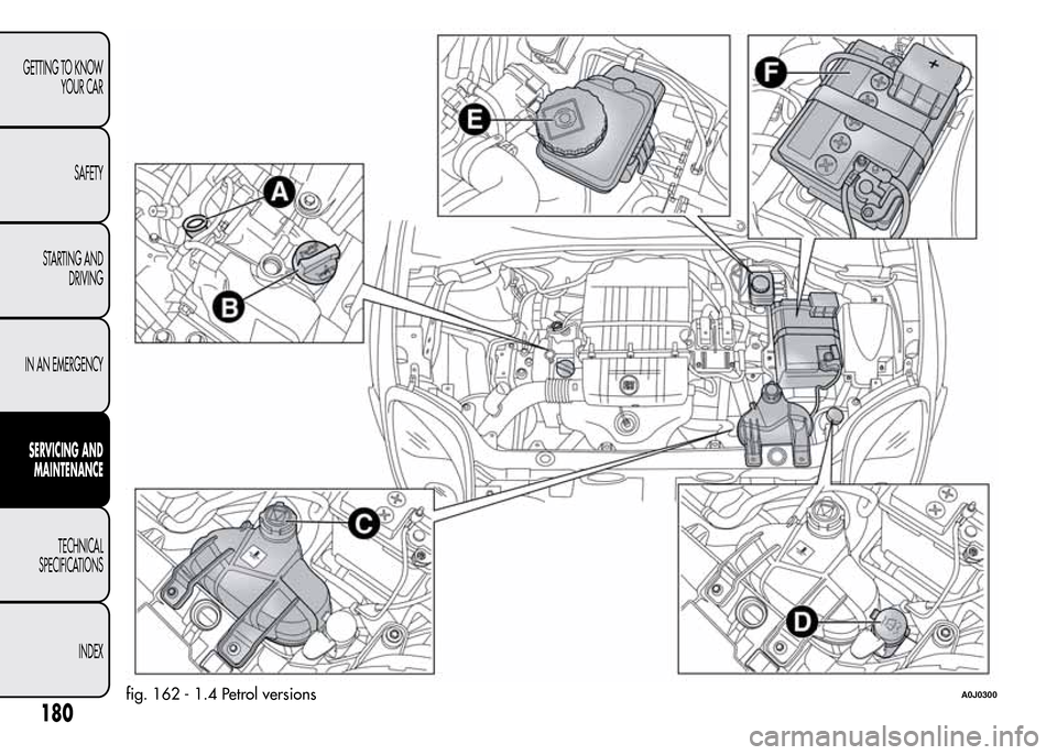 Alfa Romeo MiTo 2016  Owners Manual fig. 162 - 1.4 Petrol versionsA0J0300
180
GETTING TO KNOW
YOUR CAR
SAFETY
STARTING AND
DRIVING
IN AN EMERGENCY
SERVICING AND
MAINTENANCE
TECHNICAL
SPECIFICATIONS
INDEX 
