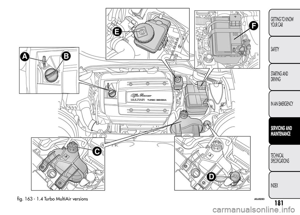 Alfa Romeo MiTo 2016  Owners Manual fig. 163 - 1.4 Turbo MultiAir versionsA0J0283
181
GETTING TO KNOW
YOUR CAR
SAFETY
STARTING AND
DRIVING
IN AN EMERGENCY
SERVICING AND
MAINTENANCE
TECHNICAL
SPECIFICATIONS
INDEX 