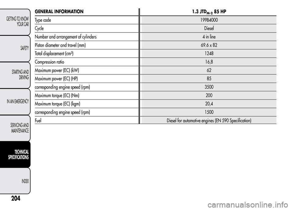 Alfa Romeo MiTo 2016  Owners Manual GENERAL INFORMATION 1.3 JTDM-285 HP
Type code199B4000
CycleDiesel
Number and arrangement of cylinders 4 in line
Piston diameter and travel (mm) 69.6 x 82
Total displacement (cm³)1248
Compression rati