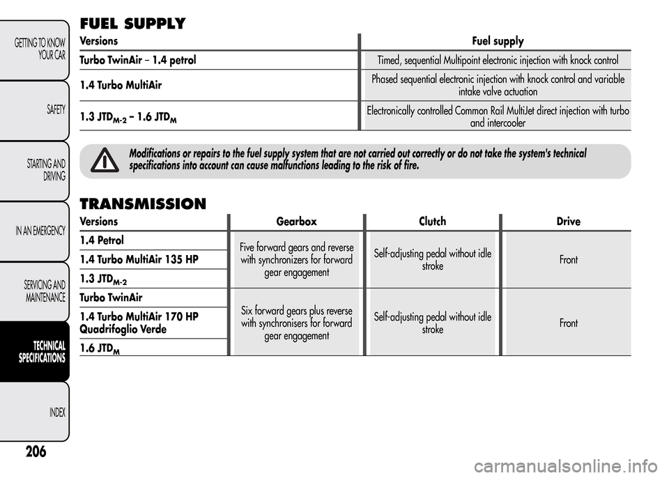 Alfa Romeo MiTo 2016 Owners Manual FUEL SUPPLY
VersionsFuel supply
Turbo TwinAir–1.4 petrolTimed, sequential Multipoint electronic injection with knock control
1.4 Turbo MultiAirPhased sequential electronic injection with knock contr Alfa Romeo MiTo 2016 Owners Manual FUEL SUPPLY
VersionsFuel supply
Turbo TwinAir–1.4 petrolTimed, sequential Multipoint electronic injection with knock control
1.4 Turbo MultiAirPhased sequential electronic injection with knock contr