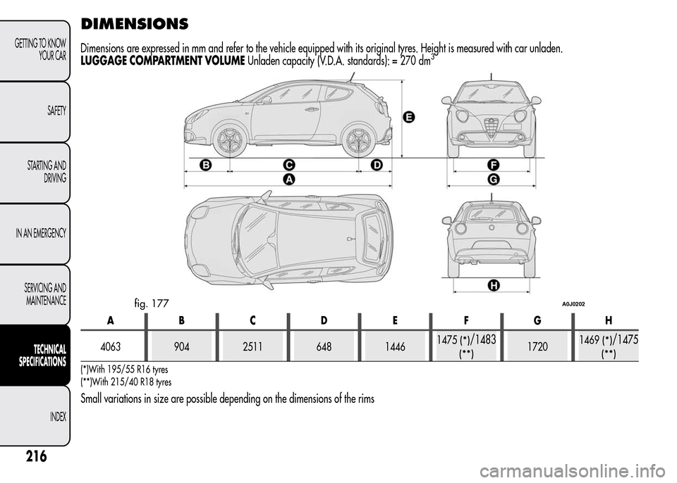 Alfa Romeo MiTo 2016  Owners Manual DIMENSIONS
Dimensions are expressed in mm and refer to the vehicle equipped with its original tyres. Height is measured with car unladen.
LUGGAGE COMPARTMENT VOLUMEUnladen capacity (V.D.A. standards):