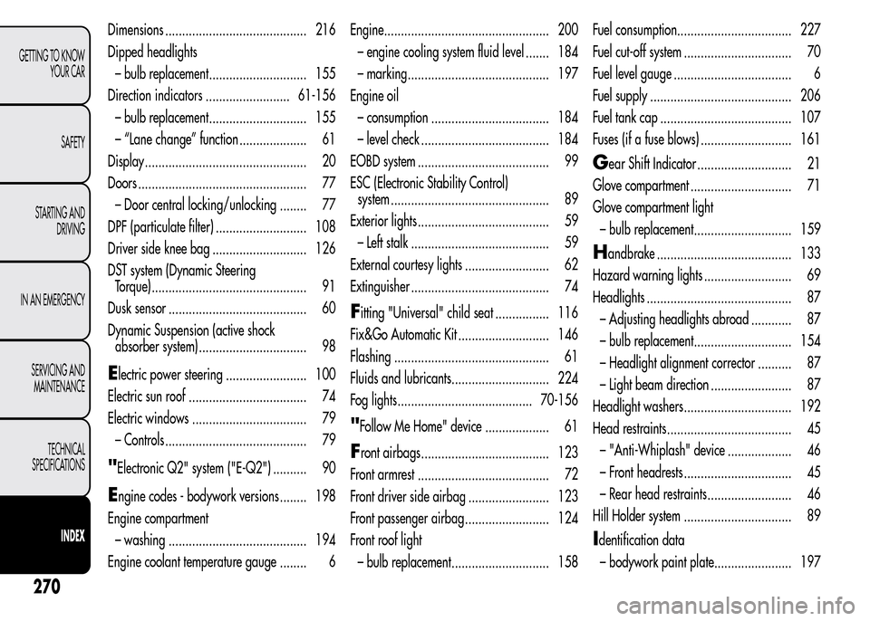 Alfa Romeo MiTo 2016 User Guide Dimensions .......................................... 216
Dipped headlights
– bulb replacement............................. 155
Direction indicators ......................... 61-156
– bulb replace
