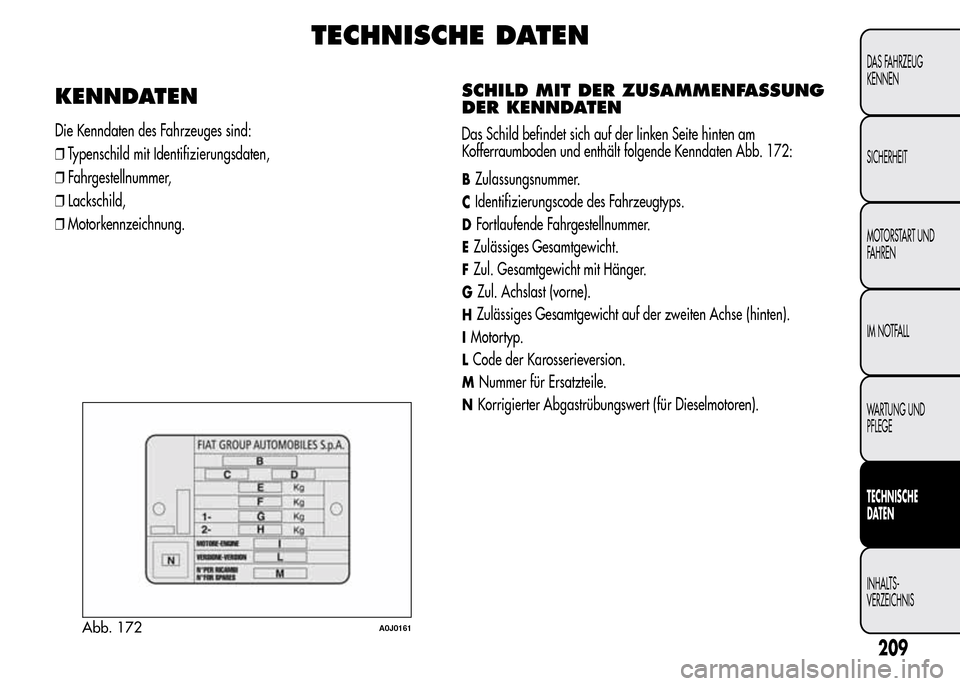Alfa Romeo MiTo 2016 Betriebsanleitung (in German) TECHNISCHE DATEN
KENNDATEN
Die Kenndaten des Fahrzeuges sind:
❒Typenschild mit Identifizierungsdaten,
❒Fahrgestellnummer,
❒Lackschild,
❒Motorkennzeichnung.
SCHILD MIT DER ZUSAMMENFASSUNG
DER K Alfa Romeo MiTo 2016 Betriebsanleitung (in German) TECHNISCHE DATEN
KENNDATEN
Die Kenndaten des Fahrzeuges sind:
❒Typenschild mit Identifizierungsdaten,
❒Fahrgestellnummer,
❒Lackschild,
❒Motorkennzeichnung.
SCHILD MIT DER ZUSAMMENFASSUNG
DER K