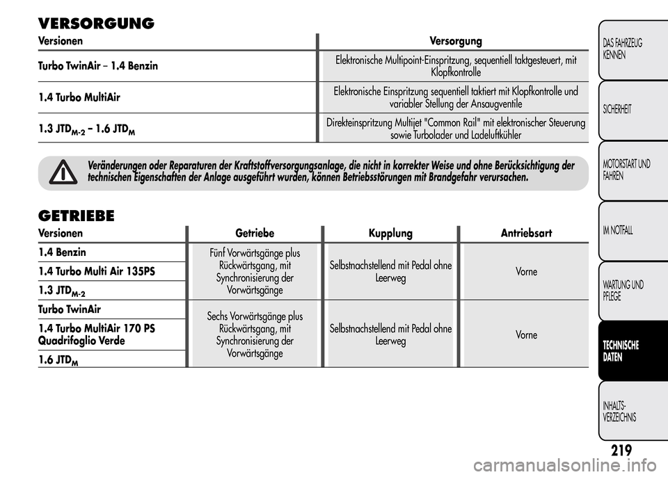 Alfa Romeo MiTo 2016 Betriebsanleitung (in German) VERSORGUNG
VersionenVersorgung
Turbo TwinAir–1.4 BenzinElektronische Multipoint-Einspritzung, sequentiell taktgesteuert, mit
Klopfkontrolle
1.4 Turbo MultiAirElektronische Einspritzung sequentiell t Alfa Romeo MiTo 2016 Betriebsanleitung (in German) VERSORGUNG
VersionenVersorgung
Turbo TwinAir–1.4 BenzinElektronische Multipoint-Einspritzung, sequentiell taktgesteuert, mit
Klopfkontrolle
1.4 Turbo MultiAirElektronische Einspritzung sequentiell t