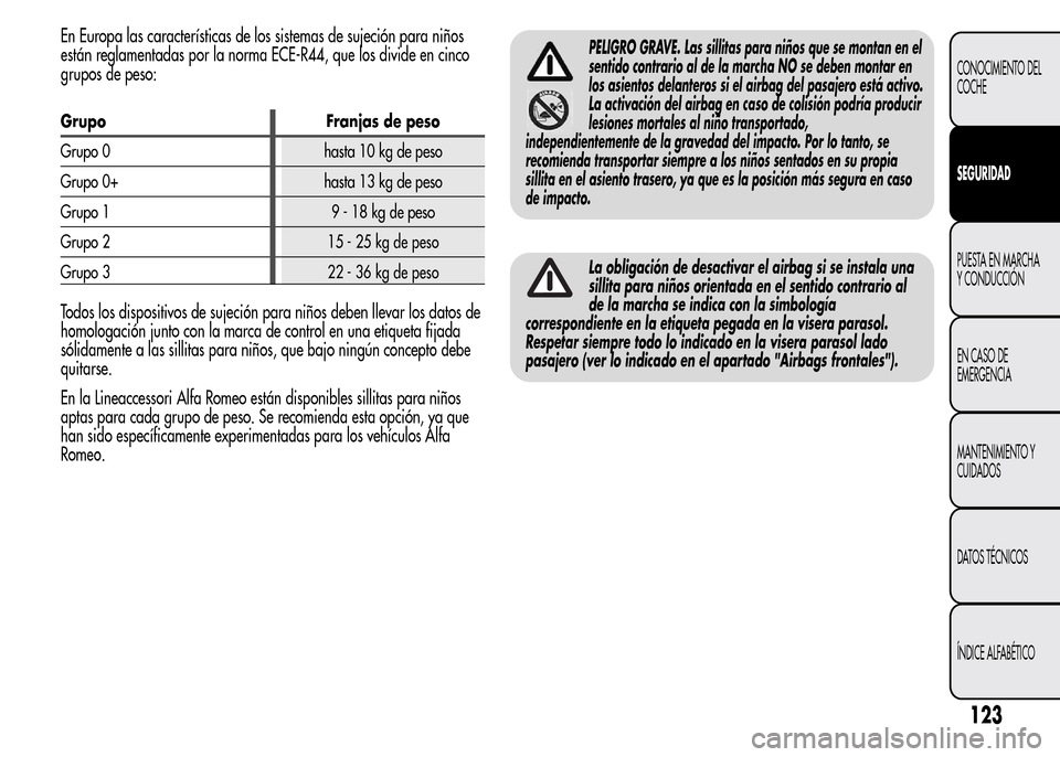 Alfa Romeo MiTo 2016 Manual del propietario (in Spanish) En Europa las características de los sistemas de sujeción para niños
están reglamentadas por la norma ECE-R44, que los divide en cinco
grupos de peso:
Grupo Franjas de peso
Grupo 0 hasta 10 kg de Alfa Romeo MiTo 2016 Manual del propietario (in Spanish) En Europa las características de los sistemas de sujeción para niños
están reglamentadas por la norma ECE-R44, que los divide en cinco
grupos de peso:
Grupo Franjas de peso
Grupo 0 hasta 10 kg de