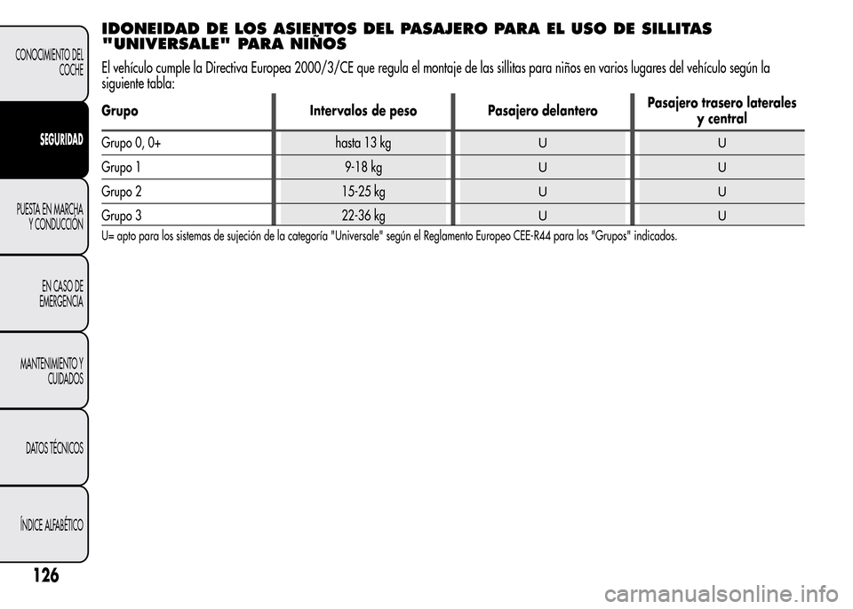 Alfa Romeo MiTo 2016 Manual del propietario (in Spanish) IDONEIDAD DE LOS ASIENTOS DEL PASAJERO PARA EL USO DE SILLITAS
"UNIVERSALE" PARA NIÑOS
El vehículo cumple la Directiva Europea 2000/3/CE que regula el montaje de las sillitas para niños en varios l Alfa Romeo MiTo 2016 Manual del propietario (in Spanish) IDONEIDAD DE LOS ASIENTOS DEL PASAJERO PARA EL USO DE SILLITAS
"UNIVERSALE" PARA NIÑOS
El vehículo cumple la Directiva Europea 2000/3/CE que regula el montaje de las sillitas para niños en varios l
