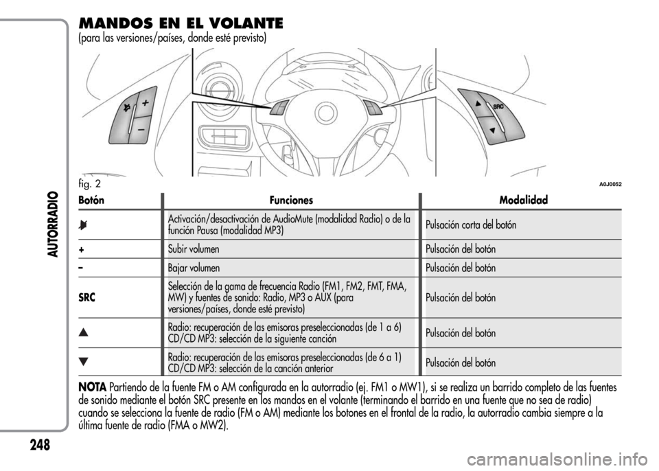 Alfa Romeo MiTo 2016  Manual del propietario (in Spanish) MANDOS EN EL VOLANTE
(para las versiones/países, donde esté previsto)
Botón Funciones Modalidad
Activación/desactivación de AudioMute (modalidad Radio) o de la
función Pausa (modalidad MP3)Pulsa