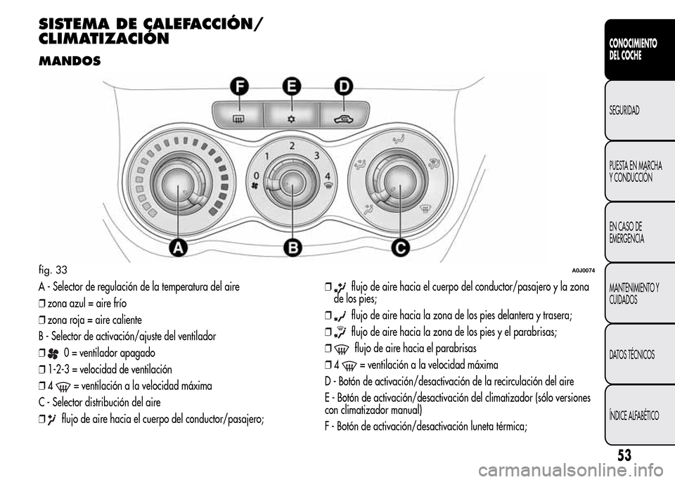 Alfa Romeo MiTo 2016  Manual del propietario (in Spanish) SISTEMA DE CALEFACCIÓN/
CLIMATIZACIÓN
MANDOS
A - Selector de regulación de la temperatura del aire
❒zona azul = aire frío
❒zona roja = aire caliente
B - Selector de activación/ajuste del vent