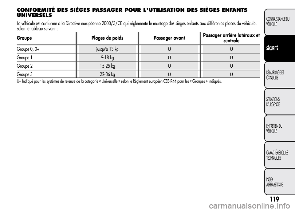 Alfa Romeo MiTo 2016 Manuel du propriétaire (in French) CONFORMITÉ DES SIÈGES PASSAGER POUR LUTILISATION DES SIÈGES ENFANTS
UNIVERSELS
Le véhicule est conforme à la Directive européenne 2000/3/CE qui réglemente le montage des sièges enfants aux di Alfa Romeo MiTo 2016 Manuel du propriétaire (in French) CONFORMITÉ DES SIÈGES PASSAGER POUR LUTILISATION DES SIÈGES ENFANTS
UNIVERSELS
Le véhicule est conforme à la Directive européenne 2000/3/CE qui réglemente le montage des sièges enfants aux di