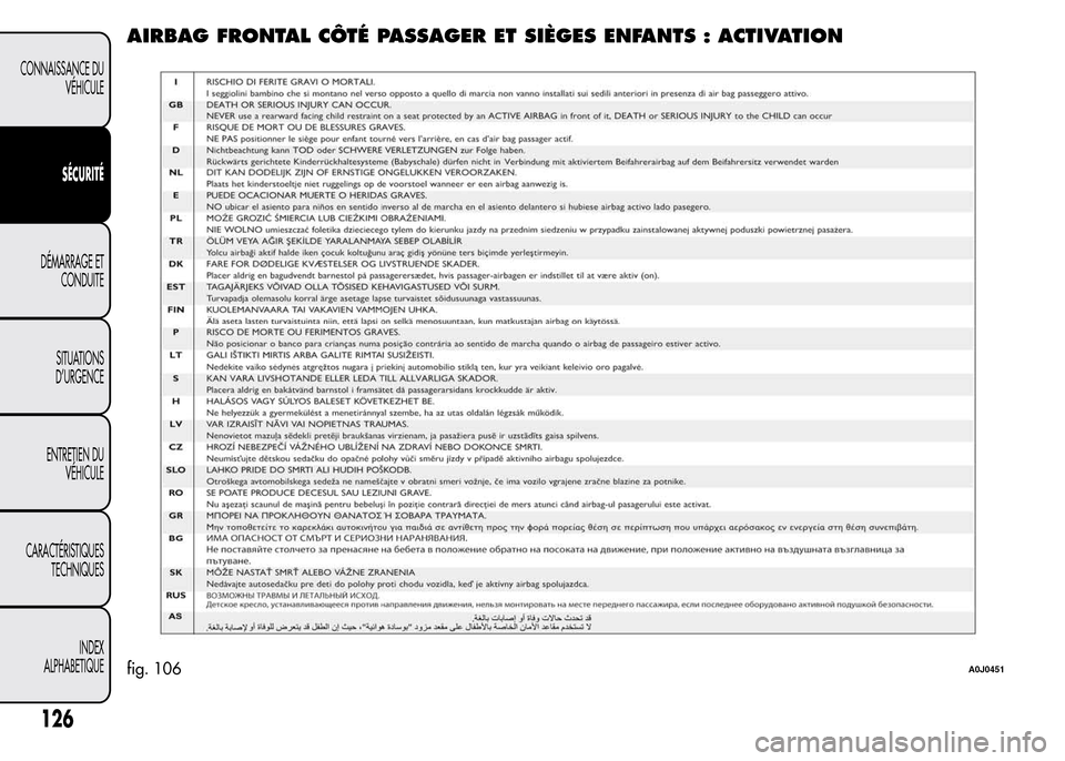 Alfa Romeo MiTo 2016 Manuel du propriétaire (in French) AIRBAG FRONTAL CÔTÉ PASSAGER ET SIÈGES ENFANTS : ACTIVATION
fig. 106A0J0451
126
CONNAISSANCE DU
VÉHICULE
SÉCURITÉ
DÉMARRAGE ET
CONDUITE
SITUATIONS
D’URGENCE
ENTRETIEN DU
VÉHICULE
CARACTÉRIS Alfa Romeo MiTo 2016 Manuel du propriétaire (in French) AIRBAG FRONTAL CÔTÉ PASSAGER ET SIÈGES ENFANTS : ACTIVATION
fig. 106A0J0451
126
CONNAISSANCE DU
VÉHICULE
SÉCURITÉ
DÉMARRAGE ET
CONDUITE
SITUATIONS
D’URGENCE
ENTRETIEN DU
VÉHICULE
CARACTÉRIS