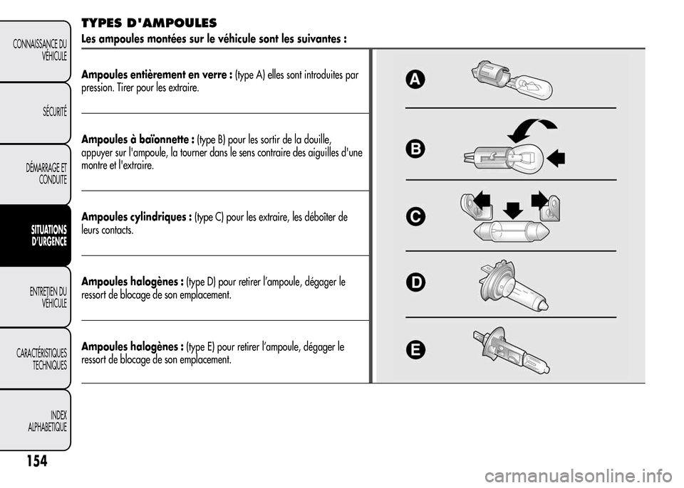 Alfa Romeo MiTo 2016  Manuel du propriétaire (in French) TYPES DAMPOULES
Les ampoules montées sur le véhicule sont les suivantes :
Ampoules entièrement en verre :(type A) elles sont introduites par
pression. Tirer pour les extraire.
Ampoules à baïonne