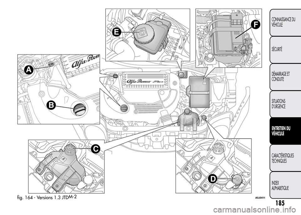 Alfa Romeo MiTo 2016  Manuel du propriétaire (in French) fig. 164 - Versions 1.3 JTDM-2A0J0411
185
CONNAISSANCE DU
VÉHICULE
SÉCURITÉ
DÉMARRAGE ET
CONDUITE
SITUATIONS
D’URGENCE
ENTRETIEN DU
VÉHICULE
CARACTÉRISTIQUES
TECHNIQUES
INDEX
ALPHABETIQUE 