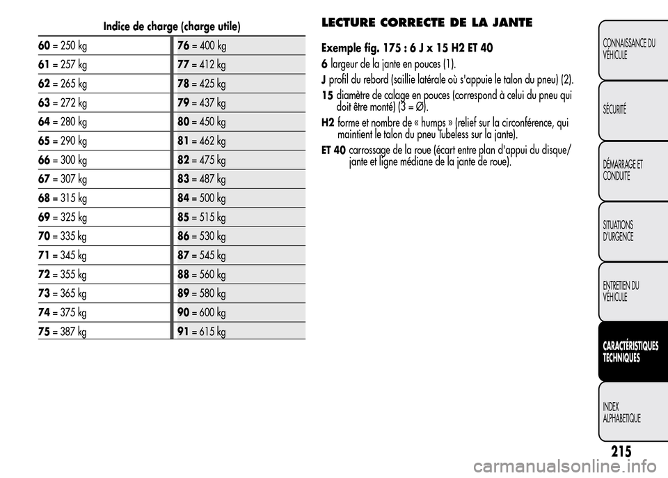 Alfa Romeo MiTo 2016 Manuel du propriétaire (in French) Indice de charge (charge utile)
60= 250 kg76= 400 kg
61= 257 kg77= 412 kg
62= 265 kg78= 425 kg
63= 272 kg79= 437 kg
64= 280 kg80= 450 kg
65= 290 kg81= 462 kg
66= 300 kg82= 475 kg
67= 307 kg83= 487 kg
Alfa Romeo MiTo 2016 Manuel du propriétaire (in French) Indice de charge (charge utile)
60= 250 kg76= 400 kg
61= 257 kg77= 412 kg
62= 265 kg78= 425 kg
63= 272 kg79= 437 kg
64= 280 kg80= 450 kg
65= 290 kg81= 462 kg
66= 300 kg82= 475 kg
67= 307 kg83= 487 kg