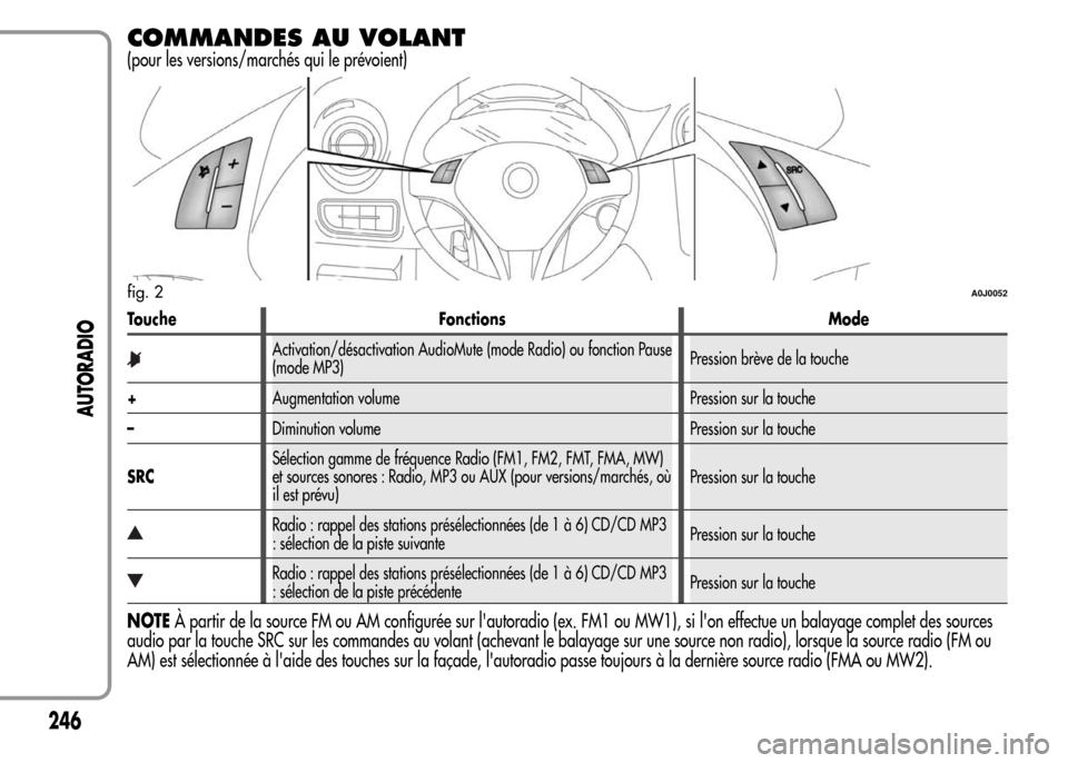 Alfa Romeo MiTo 2016 Manuel du propriétaire (in French) COMMANDES AU VOLANT
(pour les versions/marchés qui le prévoient)
Touche Fonctions Mode
Activation/désactivation AudioMute (mode Radio) ou fonction Pause
(mode MP3)Pression brève de la touche
+Augm Alfa Romeo MiTo 2016 Manuel du propriétaire (in French) COMMANDES AU VOLANT
(pour les versions/marchés qui le prévoient)
Touche Fonctions Mode
Activation/désactivation AudioMute (mode Radio) ou fonction Pause
(mode MP3)Pression brève de la touche
+Augm