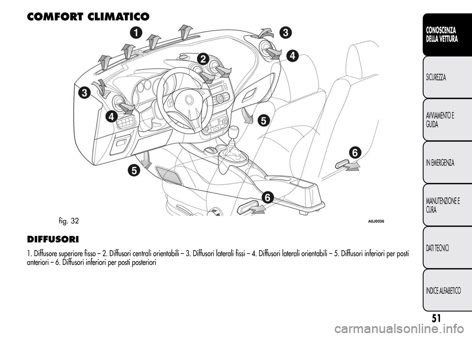 Alfa Romeo MiTo 2016 Manuale del proprietario (in Italian) COMFORT CLIMATICO
DIFFUSORI
1. Diffusore superiore fisso – 2. Diffusori centrali orientabili – 3. Diffusori laterali fissi – 4. Diffusori laterali orientabili – 5. Diffusori inferiori per post Alfa Romeo MiTo 2016 Manuale del proprietario (in Italian) COMFORT CLIMATICO
DIFFUSORI
1. Diffusore superiore fisso – 2. Diffusori centrali orientabili – 3. Diffusori laterali fissi – 4. Diffusori laterali orientabili – 5. Diffusori inferiori per post