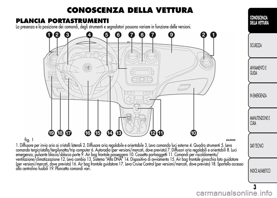 Alfa Romeo MiTo 2016  Manuale del proprietario (in Italian) CONOSCENZA DELLA VETTURA
PLANCIA PORTASTRUMENTI
La presenza e la posizione dei comandi, degli strumenti e segnalatori possono variare in funzione delle versioni.
1. Diffusore per invio aria ai cristal