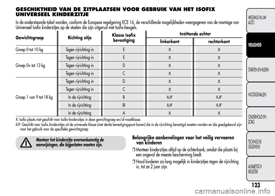 Alfa Romeo MiTo 2016 Handleiding (in Dutch) GESCHIKTHEID VAN DE ZITPLAATSEN VOOR GEBRUIK VAN HET ISOFIX
UNIVERSEEL KINDERZITJE
In de onderstaande tabel worden, conform de Europese regelgeving ECE 16, de verschillende mogelijkheden weergegeven v Alfa Romeo MiTo 2016 Handleiding (in Dutch) GESCHIKTHEID VAN DE ZITPLAATSEN VOOR GEBRUIK VAN HET ISOFIX
UNIVERSEEL KINDERZITJE
In de onderstaande tabel worden, conform de Europese regelgeving ECE 16, de verschillende mogelijkheden weergegeven v