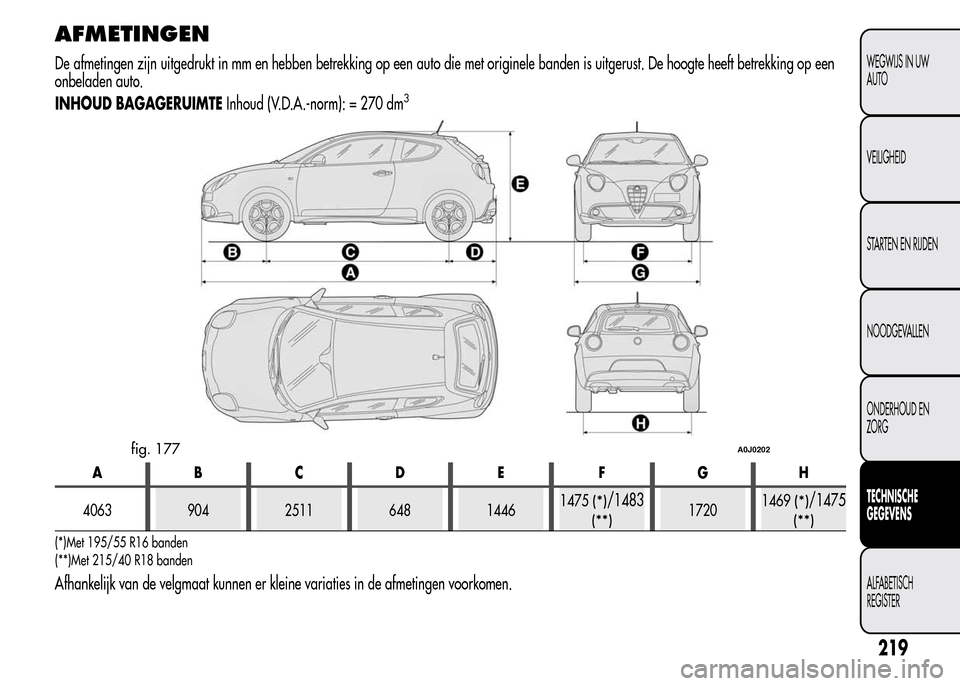 Alfa Romeo MiTo 2016  Handleiding (in Dutch) AFMETINGEN
De afmetingen zijn uitgedrukt in mm en hebben betrekking op een auto die met originele banden is uitgerust. De hoogte heeft betrekking op een
onbeladen auto.
INHOUD BAGAGERUIMTEInhoud (V.D.