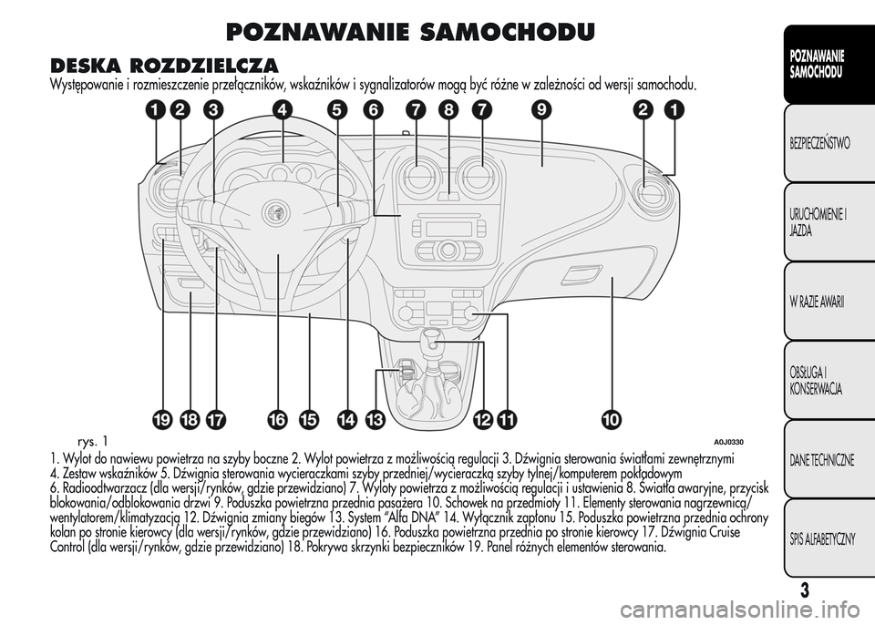 Alfa Romeo MiTo 2016  Instrukcja Obsługi (in Polish) POZNAWANIE SAMOCHODU
DESKA ROZDZIELCZA
Występowanie i rozmieszczenie przełączników, wskaźników i sygnalizatorów mogą być różne w zależności od wersji samochodu.
1. Wylot do nawiewu powiet