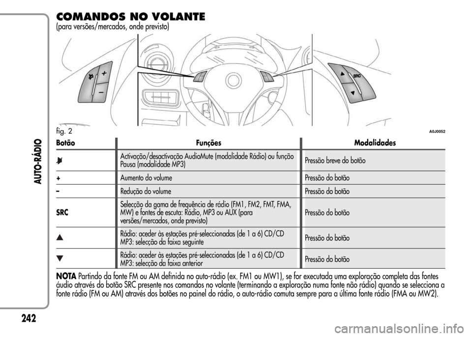 Alfa Romeo MiTo 2016  Manual do proprietário (in Portuguese) COMANDOS NO VOLANTE
(para versões/mercados, onde previsto)
Botão Funções Modalidades
Activação/desactivação AudioMute (modalidade Rádio) ou função
Pausa (modalidade MP3)Pressão breve do bo