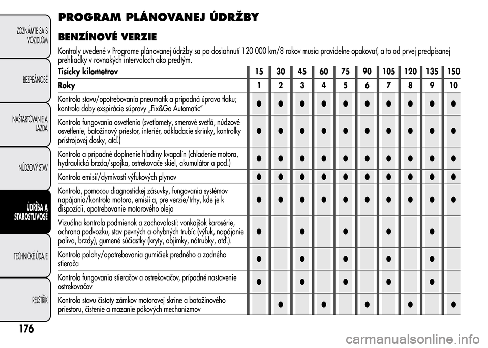 Alfa Romeo MiTo 2016 Užívateľská príručka (in Slovak) PROGRAM PLÁNOVANEJ ÚDRŽBY
BENZÍNOVÉ VERZIE
Kontroly uvedené v Programe plánovanej údržby sa po dosiahnutí 120 000 km/8 rokov musia pravidelne opakovať, a to od prvej predpísanej
prehliadky Alfa Romeo MiTo 2016 Užívateľská príručka (in Slovak) PROGRAM PLÁNOVANEJ ÚDRŽBY
BENZÍNOVÉ VERZIE
Kontroly uvedené v Programe plánovanej údržby sa po dosiahnutí 120 000 km/8 rokov musia pravidelne opakovať, a to od prvej predpísanej
prehliadky