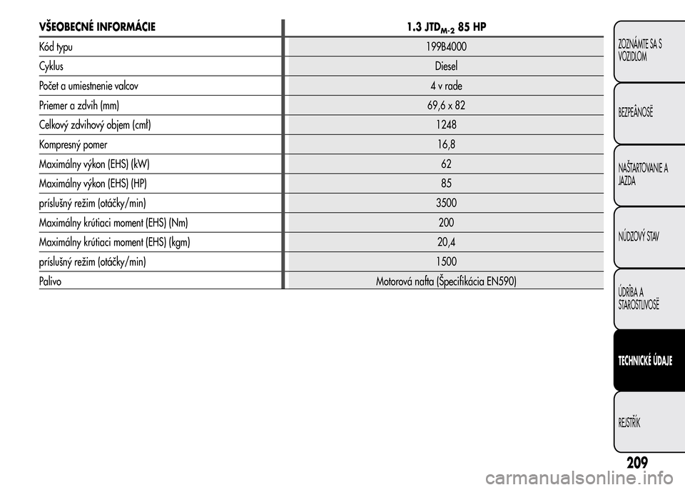 Alfa Romeo MiTo 2016 Užívateľská príručka (in Slovak) VŠEOBECNÉ INFORMÁCIE 1.3 JTDM-285 HP
Kód typu199B4000
CyklusDiesel
Počet a umiestnenie valcov4vrade
Priemer a zdvih (mm)69,6 x 82
Celkový zdvihový objem (cmł)1248
Kompresný pomer16,8
Maximál Alfa Romeo MiTo 2016 Užívateľská príručka (in Slovak) VŠEOBECNÉ INFORMÁCIE 1.3 JTDM-285 HP
Kód typu199B4000
CyklusDiesel
Počet a umiestnenie valcov4vrade
Priemer a zdvih (mm)69,6 x 82
Celkový zdvihový objem (cmł)1248
Kompresný pomer16,8
Maximál