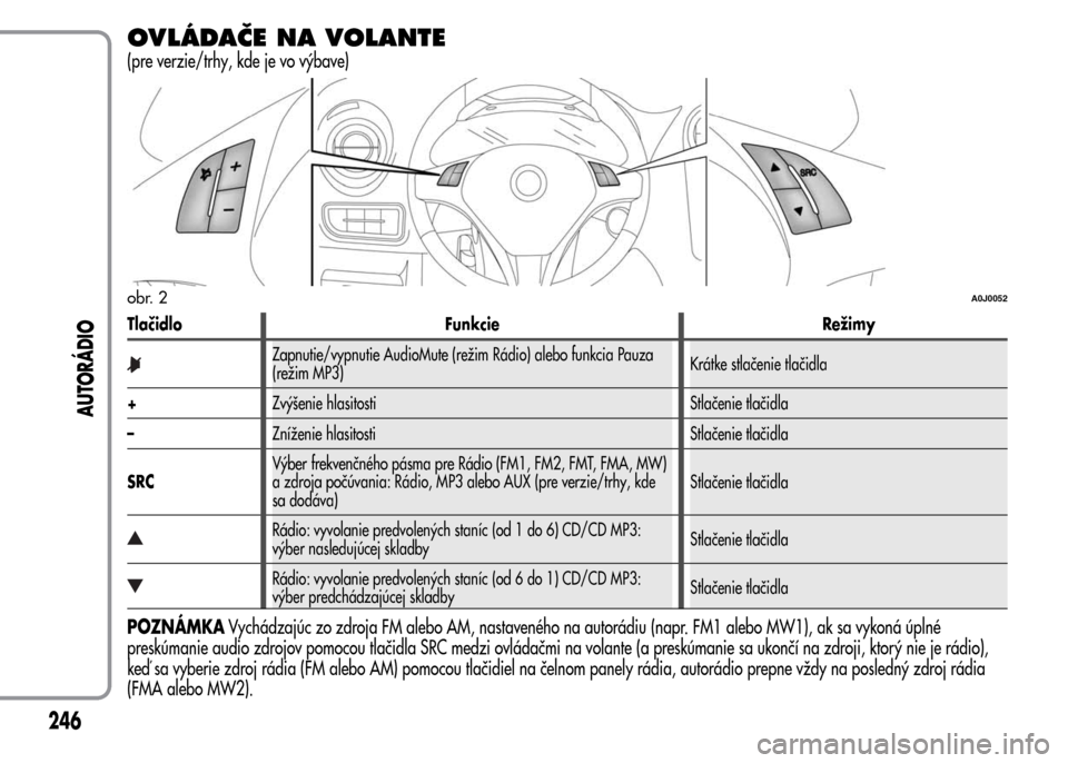 Alfa Romeo MiTo 2016 Užívateľská príručka (in Slovak) OVLÁDAČE NA VOLANTE
(pre verzie/trhy, kde je vo výbave)
Tlačidlo Funkcie Režimy
Zapnutie/vypnutie AudioMute (režim Rádio) alebo funkcia Pauza
(režim MP3)Krátke stlačenie tlačidla
+Zvýšeni Alfa Romeo MiTo 2016 Užívateľská príručka (in Slovak) OVLÁDAČE NA VOLANTE
(pre verzie/trhy, kde je vo výbave)
Tlačidlo Funkcie Režimy
Zapnutie/vypnutie AudioMute (režim Rádio) alebo funkcia Pauza
(režim MP3)Krátke stlačenie tlačidla
+Zvýšeni