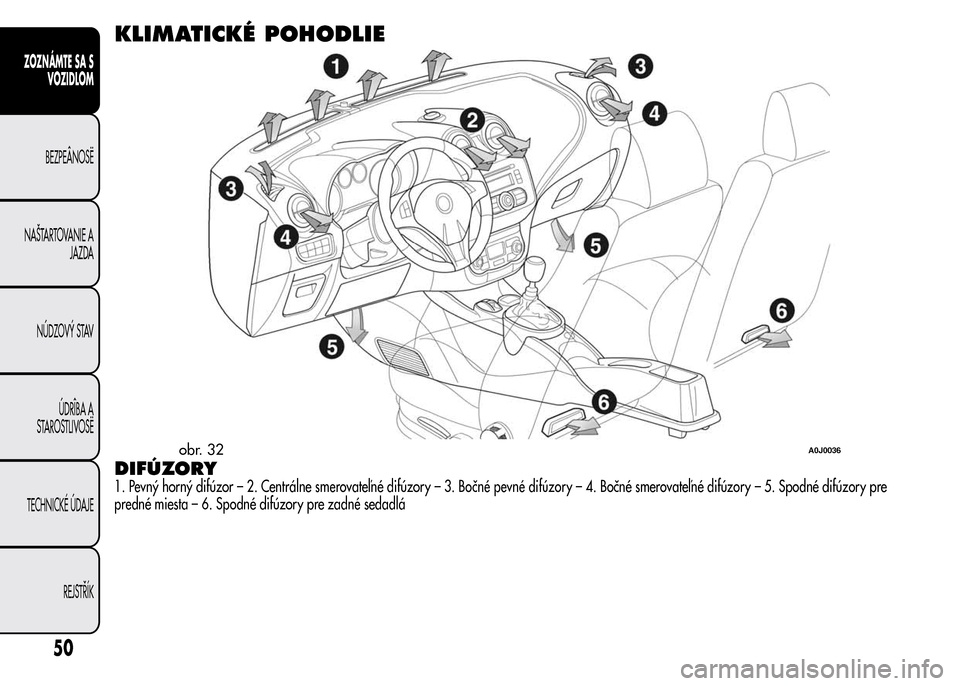 Alfa Romeo MiTo 2016  Užívateľská príručka (in Slovak) KLIMATICKÉ POHODLIE
DIFÚZORY
1. Pevný horný difúzor – 2. Centrálne smerovateľné difúzory – 3. Bočné pevné difúzory – 4. Bočné smerovateľné difúzory – 5. Spodné difúzory pre