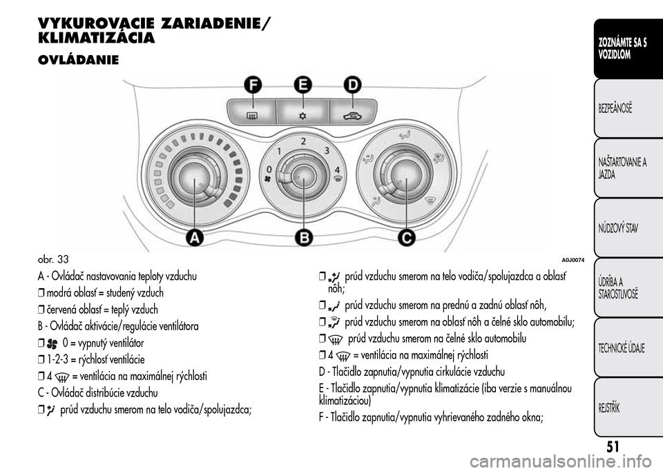 Alfa Romeo MiTo 2016  Užívateľská príručka (in Slovak) VYKUROVACIE ZARIADENIE/
KLIMATIZÁCIA
OVLÁDANIE
A - Ovládač nastavovania teploty vzduchu
❒modrá oblasť = studený vzduch
❒červená oblasť = teplý vzduch
B - Ovládač aktivácie/regulácie