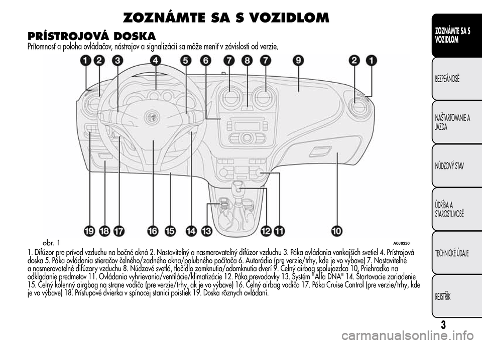 Alfa Romeo MiTo 2016  Užívateľská príručka (in Slovak) ZOZNÁMTE SA S VOZIDLOM
PRÍSTROJOVÁ DOSKA
Prítomnosť a poloha ovládačov, nástrojov a signalizácií sa môže meniť v závislosti od verzie.
1. Difúzor pre prívod vzduchu na bočné okná 2.