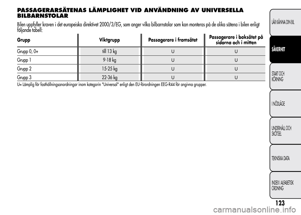 Alfa Romeo MiTo 2016 Ägarmanual (in Swedish) PASSAGERARSÄTENAS LÄMPLIGHET VID ANVÄNDNING AV UNIVERSELLA
BILBARNSTOLAR
Bilen uppfyller kraven i det europeiska direktivet 2000/3/EG, som anger vilka bilbarnstolar som kan monteras på de olika s Alfa Romeo MiTo 2016 Ägarmanual (in Swedish) PASSAGERARSÄTENAS LÄMPLIGHET VID ANVÄNDNING AV UNIVERSELLA
BILBARNSTOLAR
Bilen uppfyller kraven i det europeiska direktivet 2000/3/EG, som anger vilka bilbarnstolar som kan monteras på de olika s