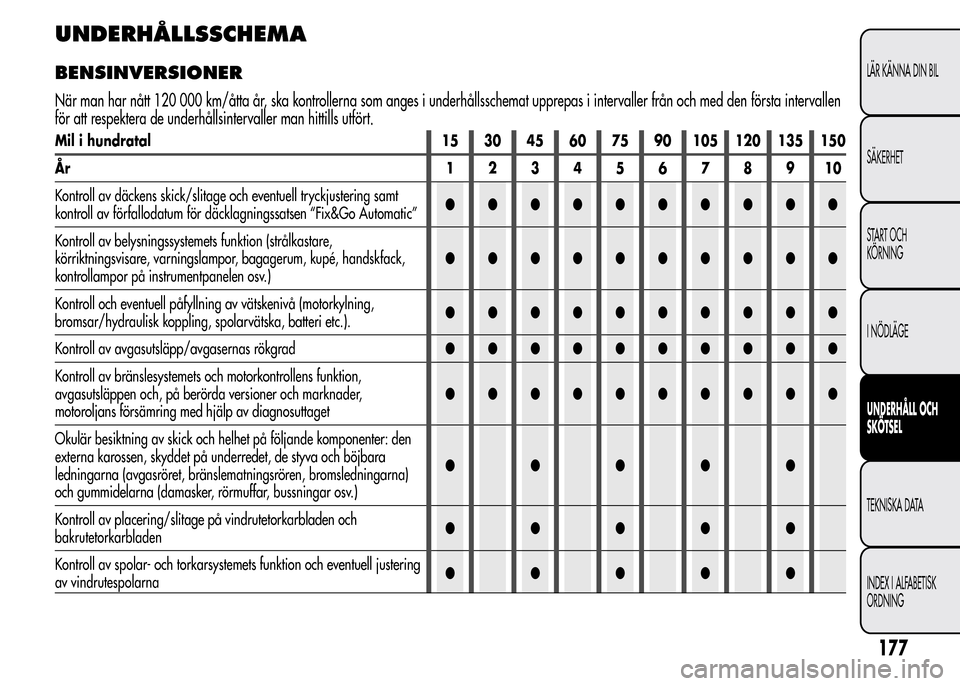 Alfa Romeo MiTo 2016 Ägarmanual (in Swedish) UNDERHÅLLSSCHEMA
BENSINVERSIONER
När man har nått 120 000 km/åtta år, ska kontrollerna som anges i underhållsschemat upprepas i intervaller från och med den första intervallen
för att respekt Alfa Romeo MiTo 2016 Ägarmanual (in Swedish) UNDERHÅLLSSCHEMA
BENSINVERSIONER
När man har nått 120 000 km/åtta år, ska kontrollerna som anges i underhållsschemat upprepas i intervaller från och med den första intervallen
för att respekt