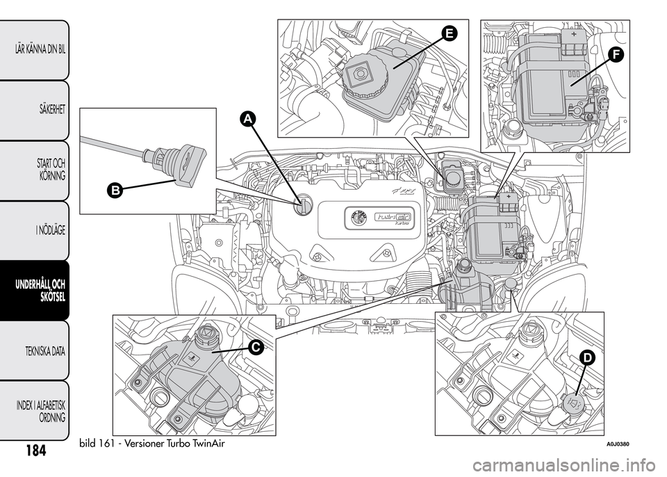 Alfa Romeo MiTo 2016 Ägarmanual (in Swedish) F
E
CD
B
A
bild 161 - Versioner Turbo TwinAirA0J0380184
LÄR KÄNNA DIN BIL
SÄKERHET
START OCH
KÖRNING
I NÖDLÄGE
UNDERHÅLL OCH
SKÖTSEL
TEKNISKA DATA
INDEX I ALFABETISK
ORDNING Alfa Romeo MiTo 2016 Ägarmanual (in Swedish) F
E
CD
B
A
bild 161 - Versioner Turbo TwinAirA0J0380184
LÄR KÄNNA DIN BIL
SÄKERHET
START OCH
KÖRNING
I NÖDLÄGE
UNDERHÅLL OCH
SKÖTSEL
TEKNISKA DATA
INDEX I ALFABETISK
ORDNING