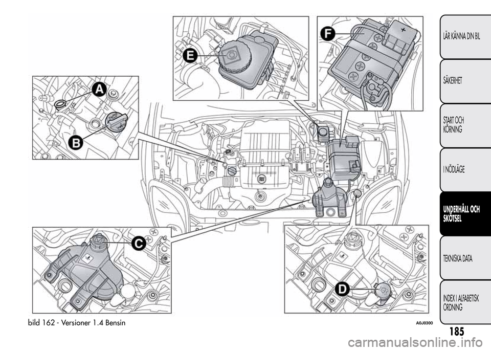 Alfa Romeo MiTo 2016 Ägarmanual (in Swedish) bild 162 - Versioner 1.4 BensinA0J0300
185
LÄR KÄNNA DIN BIL
SÄKERHET
START OCH
KÖRNING
I NÖDLÄGE
UNDERHÅLL OCH
SKÖTSEL
TEKNISKA DATA
INDEX I ALFABETISK
ORDNING Alfa Romeo MiTo 2016 Ägarmanual (in Swedish) bild 162 - Versioner 1.4 BensinA0J0300
185
LÄR KÄNNA DIN BIL
SÄKERHET
START OCH
KÖRNING
I NÖDLÄGE
UNDERHÅLL OCH
SKÖTSEL
TEKNISKA DATA
INDEX I ALFABETISK
ORDNING