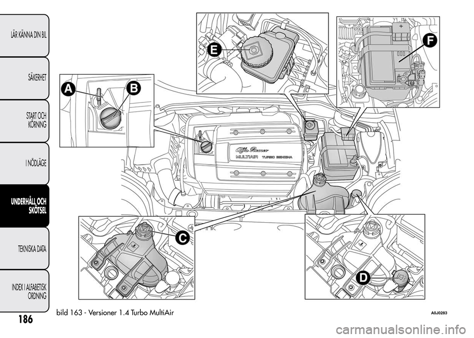 Alfa Romeo MiTo 2016 Ägarmanual (in Swedish) bild 163 - Versioner 1.4 Turbo MultiAirA0J0283
186
LÄR KÄNNA DIN BIL
SÄKERHET
START OCH
KÖRNING
I NÖDLÄGE
UNDERHÅLL OCH
SKÖTSEL
TEKNISKA DATA
INDEX I ALFABETISK
ORDNING Alfa Romeo MiTo 2016 Ägarmanual (in Swedish) bild 163 - Versioner 1.4 Turbo MultiAirA0J0283
186
LÄR KÄNNA DIN BIL
SÄKERHET
START OCH
KÖRNING
I NÖDLÄGE
UNDERHÅLL OCH
SKÖTSEL
TEKNISKA DATA
INDEX I ALFABETISK
ORDNING