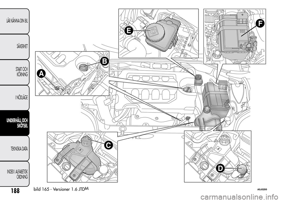 Alfa Romeo MiTo 2016 Ägarmanual (in Swedish) bild 165 - Versioner 1.6 JTDMA0J0200188
LÄR KÄNNA DIN BIL
SÄKERHET
START OCH
KÖRNING
I NÖDLÄGE
UNDERHÅLL OCH
SKÖTSEL
TEKNISKA DATA
INDEX I ALFABETISK
ORDNING Alfa Romeo MiTo 2016 Ägarmanual (in Swedish) bild 165 - Versioner 1.6 JTDMA0J0200188
LÄR KÄNNA DIN BIL
SÄKERHET
START OCH
KÖRNING
I NÖDLÄGE
UNDERHÅLL OCH
SKÖTSEL
TEKNISKA DATA
INDEX I ALFABETISK
ORDNING
