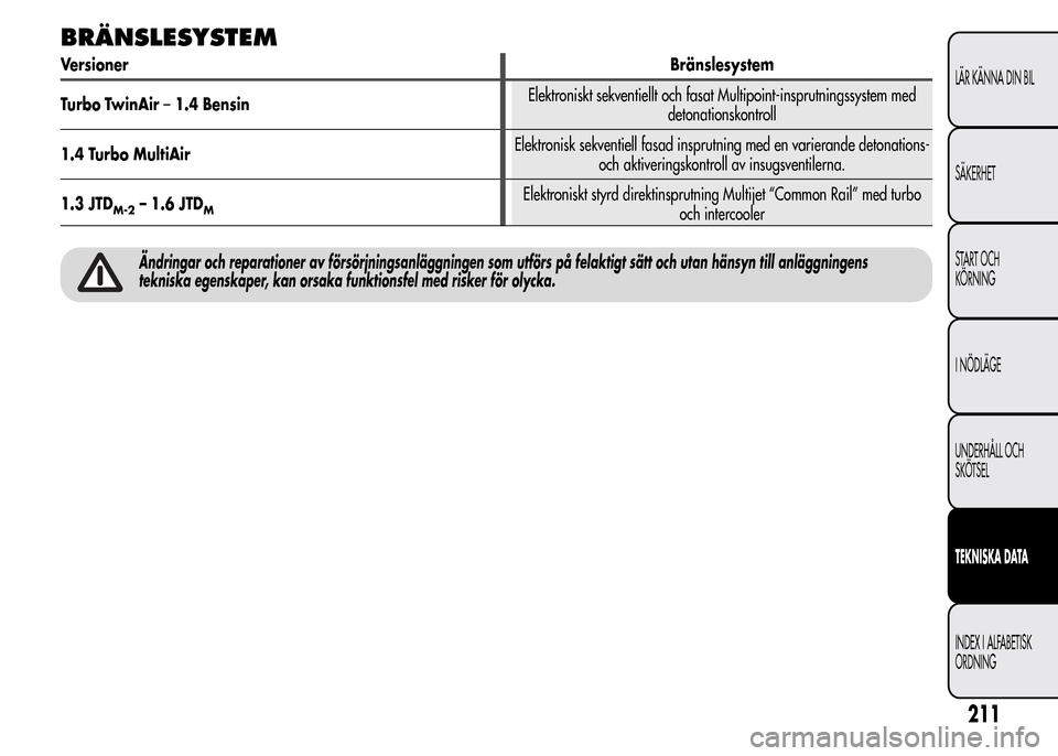 Alfa Romeo MiTo 2016 Ägarmanual (in Swedish) BRÄNSLESYSTEM
VersionerBränslesystem
Turbo TwinAir–1.4 BensinElektroniskt sekventiellt och fasat Multipoint-insprutningssystem med
detonationskontroll
1.4 Turbo MultiAirElektronisk sekventiell fas Alfa Romeo MiTo 2016 Ägarmanual (in Swedish) BRÄNSLESYSTEM
VersionerBränslesystem
Turbo TwinAir–1.4 BensinElektroniskt sekventiellt och fasat Multipoint-insprutningssystem med
detonationskontroll
1.4 Turbo MultiAirElektronisk sekventiell fas