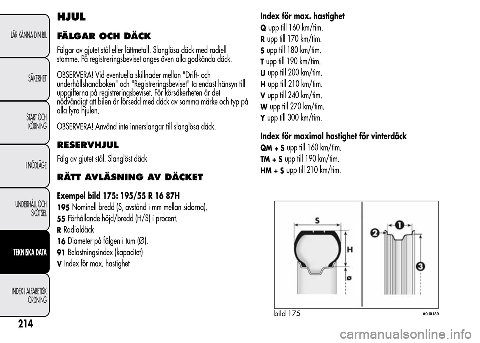 Alfa Romeo MiTo 2016 Ägarmanual (in Swedish) HJUL
FÄLGAR OCH DÄCK
Fälgar av gjutet stål eller lättmetall. Slanglösa däck med radiell
stomme. På registreringsbeviset anges även alla godkända däck.
OBSERVERA! Vid eventuella skillnader m Alfa Romeo MiTo 2016 Ägarmanual (in Swedish) HJUL
FÄLGAR OCH DÄCK
Fälgar av gjutet stål eller lättmetall. Slanglösa däck med radiell
stomme. På registreringsbeviset anges även alla godkända däck.
OBSERVERA! Vid eventuella skillnader m