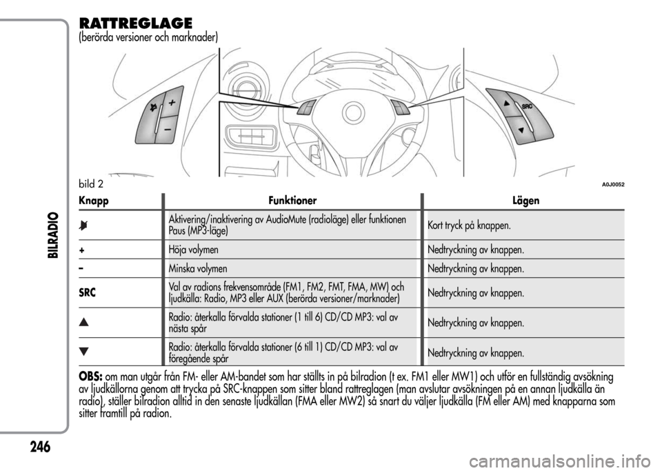 Alfa Romeo MiTo 2016  Ägarmanual (in Swedish) RATTREGLAGE
(berörda versioner och marknader)
Knapp Funktioner Lägen
Aktivering/inaktivering av AudioMute (radioläge) eller funktionen
Paus (MP3-läge)Kort tryck på knappen.
+Höja volymen Nedtryc