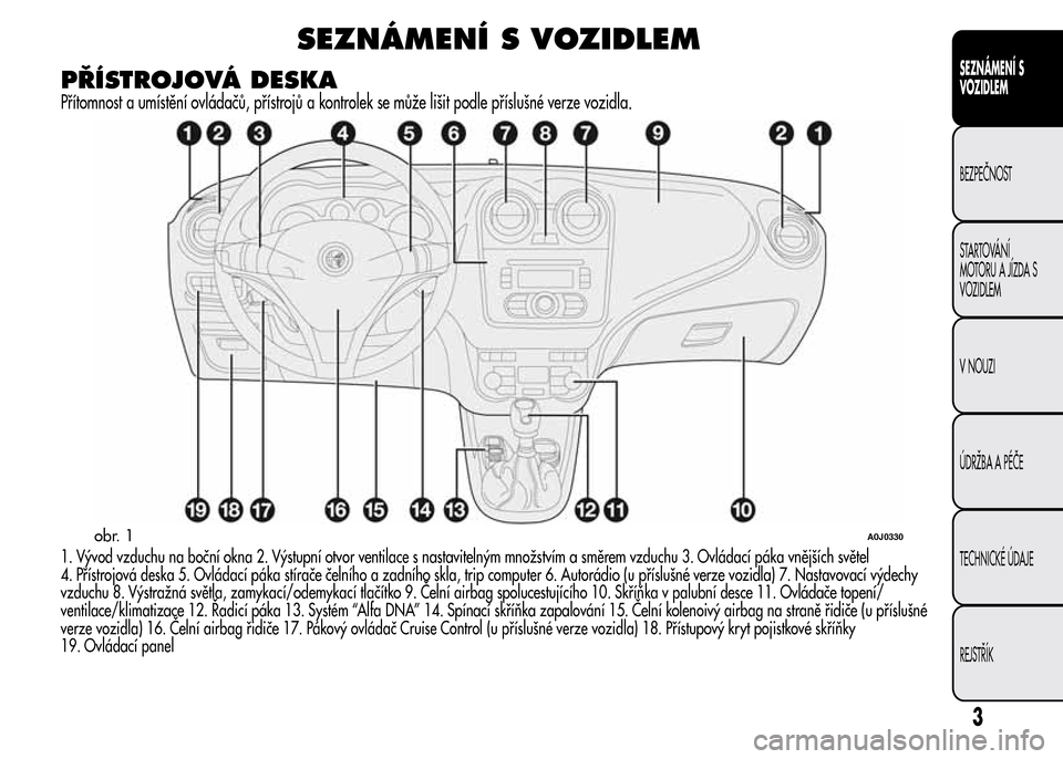Alfa Romeo MiTo 2016  Návod k obsluze (in Czech) SEZNÁMENÍ S VOZIDLEM
PŘÍSTROJOVÁ DESKA
Přítomnost a umístění ovládačů, přístrojů a kontrolek se může lišit podle příslušné verze vozidla.
1. Vývod vzduchu na boční okna 2. V�